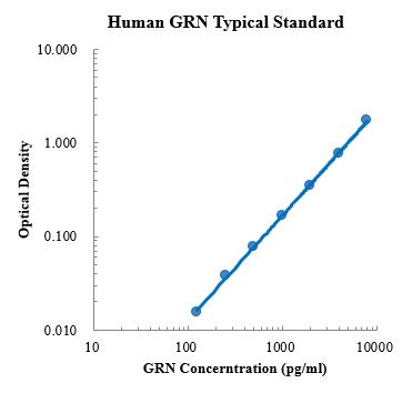 Human Granulin/GRN enzyme immunoassay Kit