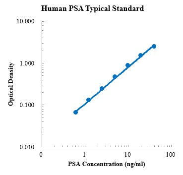 Human?Prostate-Specific Antigen/PSA ELISA Kit Plate