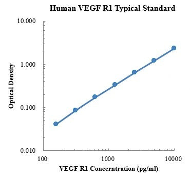 Human VEGF R1/FLT-1 ELISA Kit Plate