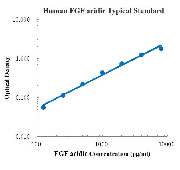 Human FGF Acidic ELISA Kit