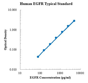 Human EGFR/HER1/ErbB1 Cytokine ELISA Kit