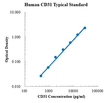 Human CD31/PECAM-1 ELISA Kit Plate
