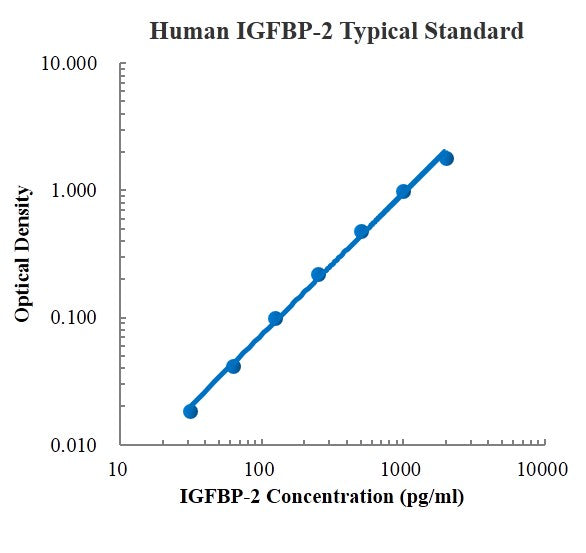 Human IGFBP-2 ELISA Kit