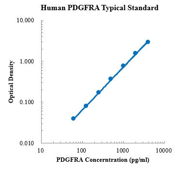 Human PDGFRA/CD140a Protein A ELISA Kit