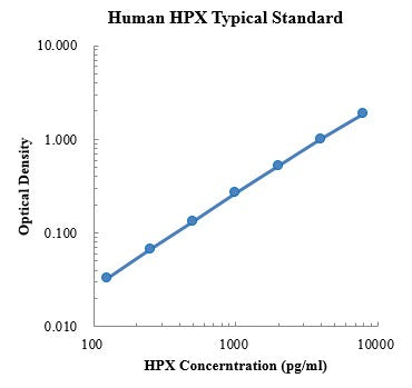 Human Hemopexin/HPX Cytokine ELISA Kit