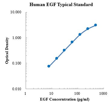 Human EGF Enzyme Immunoassay Kit