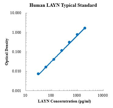Human Layilin/LAYN ELISA Kit Distributor