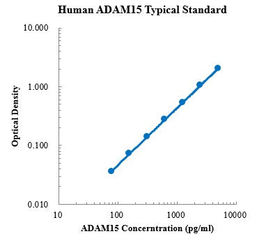 Human ADAM15 Protein A ELISA Kit