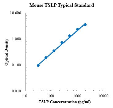 Mouse TSLP Enzyme Immunoassay Kit