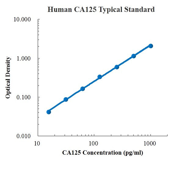 Human CA125/MUC16 ELISA Kit