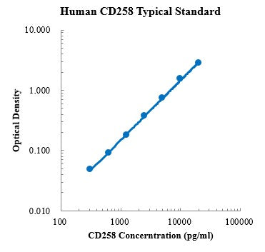 Human CD258/LIGHT/TNFSF14 ELISA Kit Plate