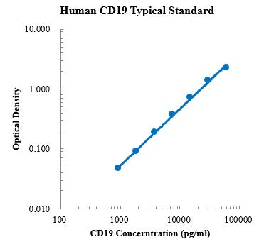 Human CD19 Antibody ELISA Kit