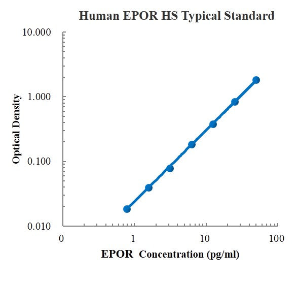 Human EPOR High Sensitivity ELISA Kit