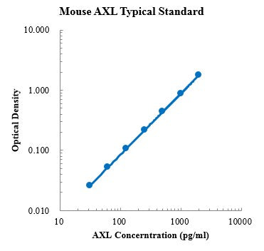 Mouse AXL Enzyme Immunoassay Kit