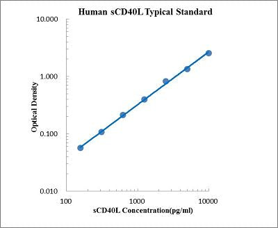 Human sCD40L Enzyme Immunoassay Kit