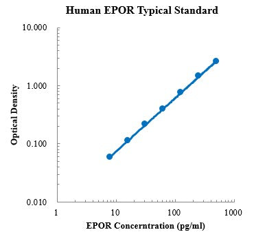 Human EPOR Cytokine ELISA Kit