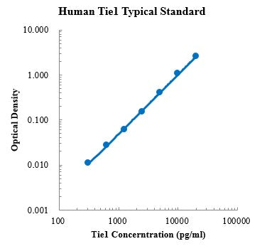 Human Tie1 ELISA Kit For Protein Quantification