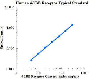Human 4-1BB Receptor ELISA Assay Kit
