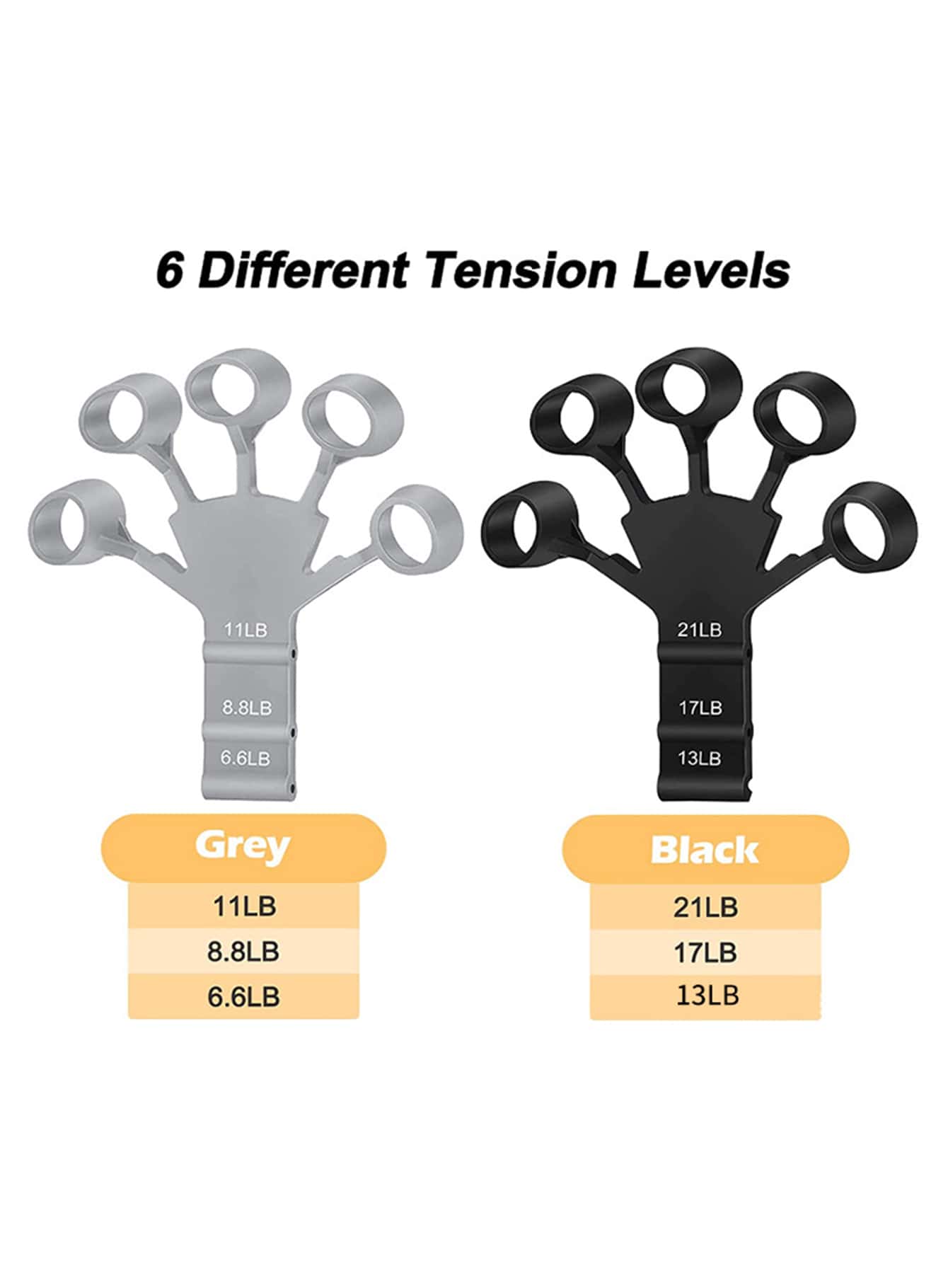 2 pcs - Black Grey Finger Strengthener Durable Level 6 Resistance Finger Exerciser and Hand Strengthener Restored Physical Equipment Hand Strengthener