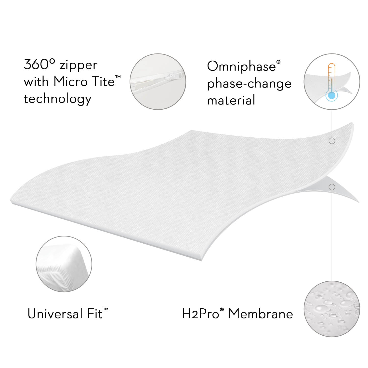 Encase? Omniphase? Mattress Protector