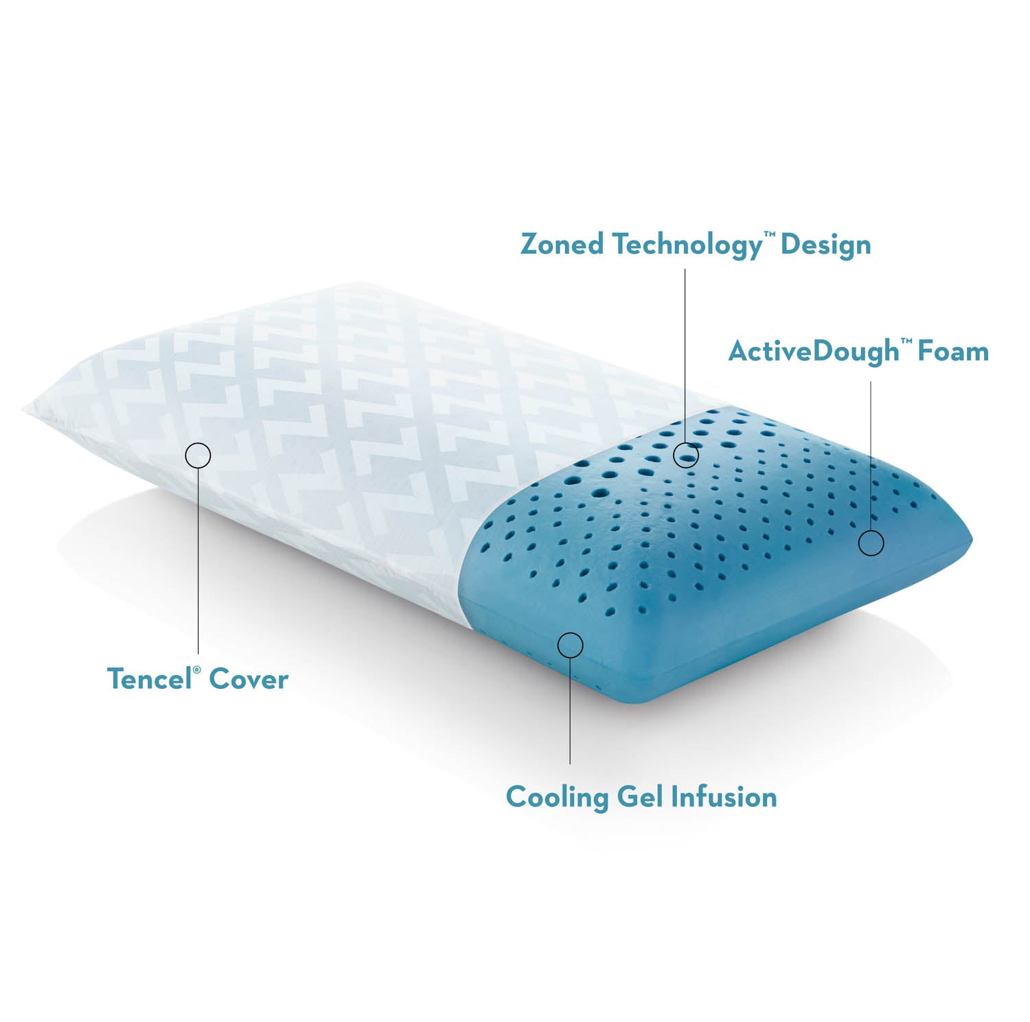 Zoned ActiveDough? + Cooling Gel