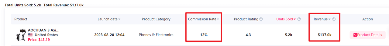data of Tyler's commission rate