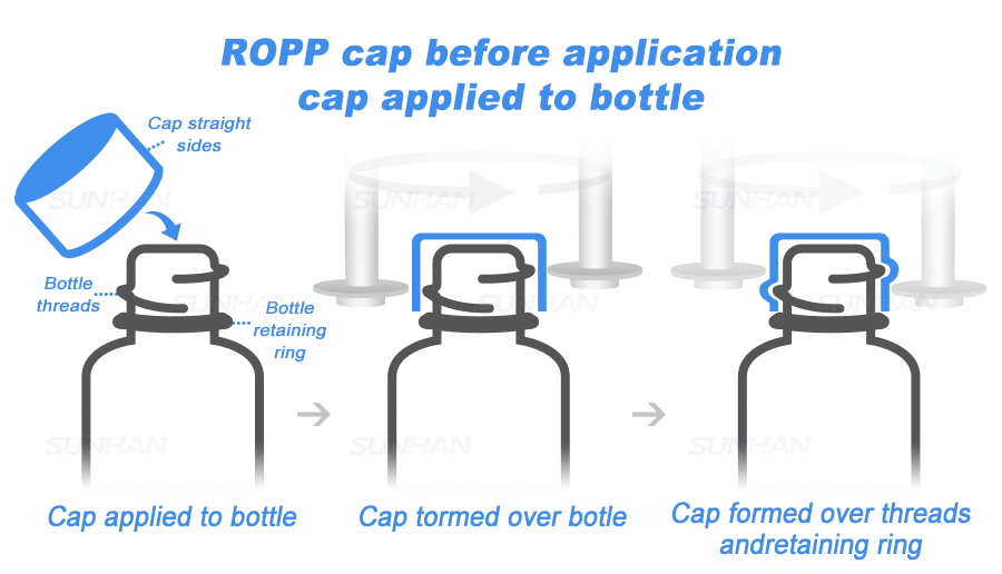 working process of ropp capping machine