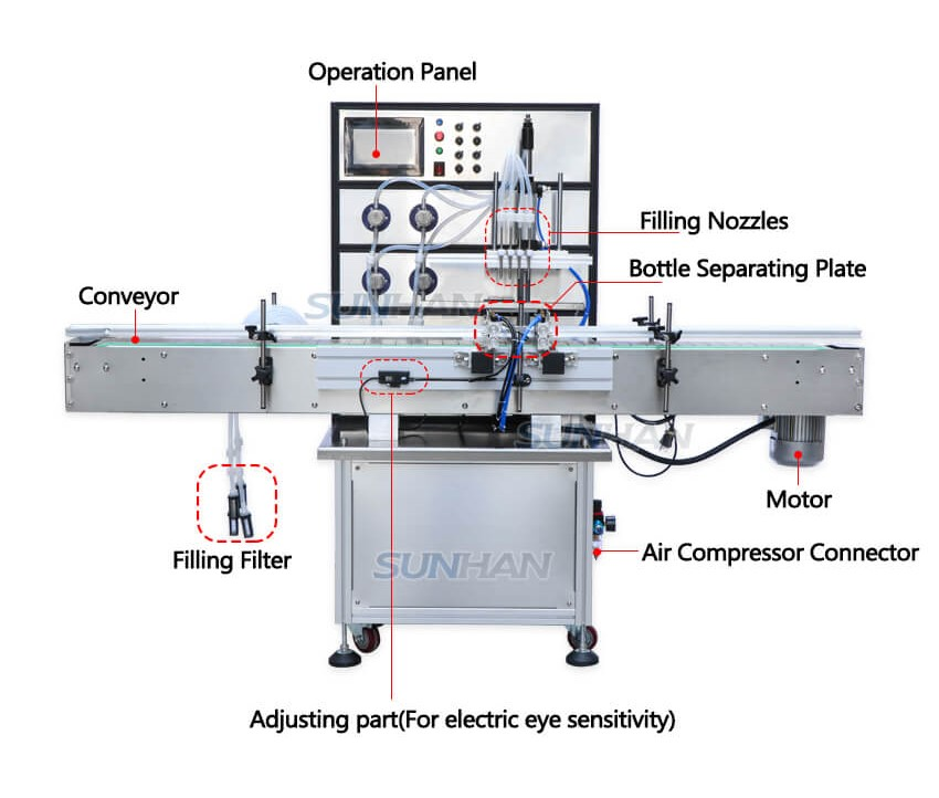 Machine Component of Automatic Liquid Filling Machine