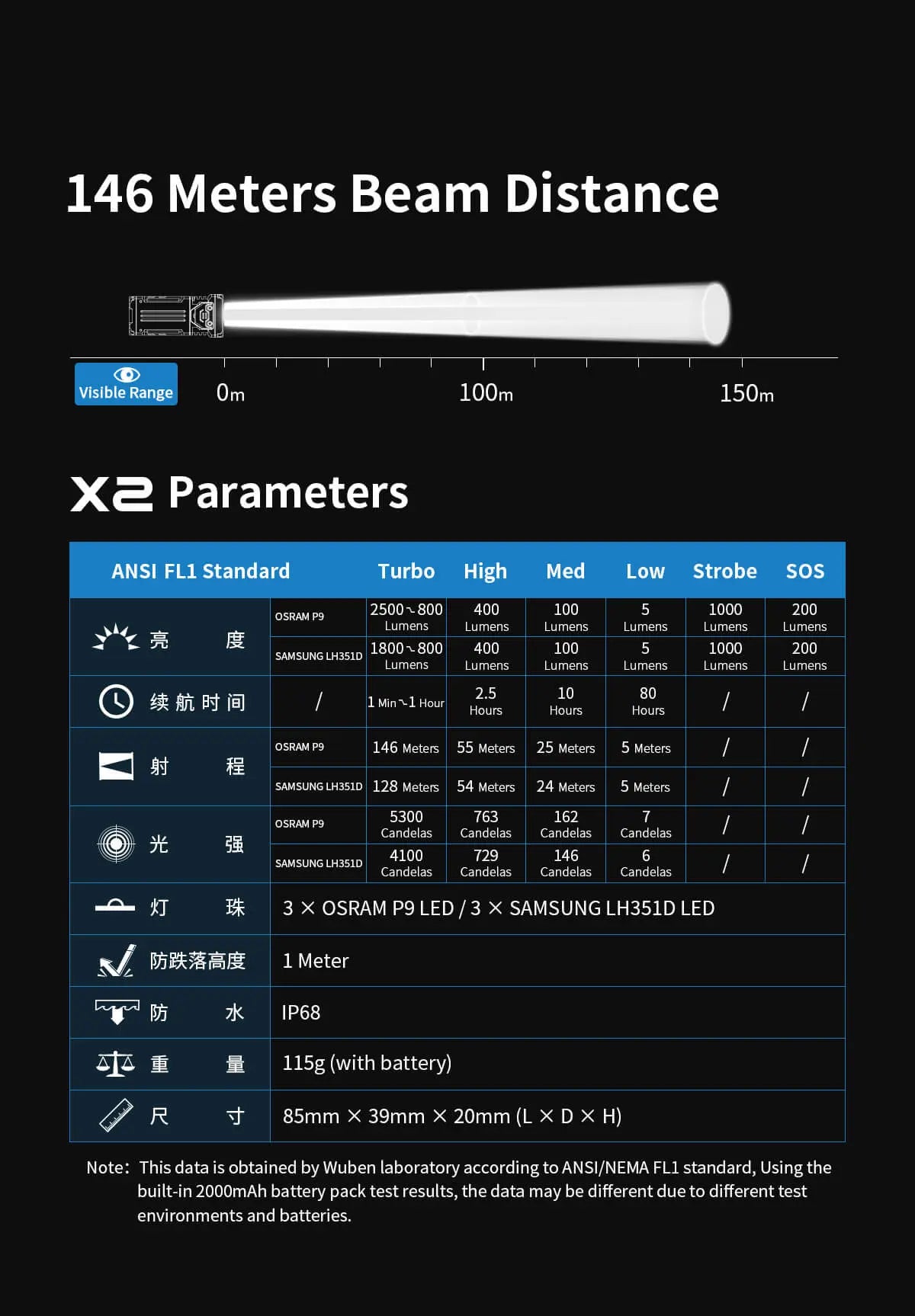 wuben x2 EDC linterna