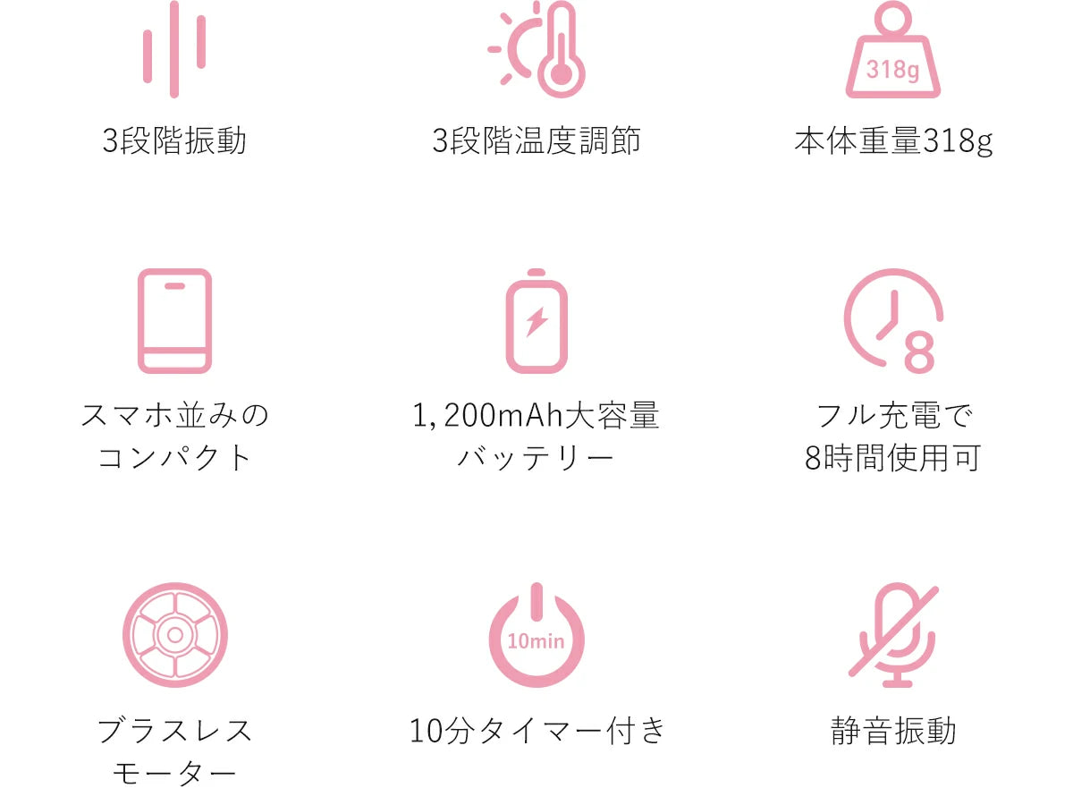 筋膜リリースガンUNPO 機能性