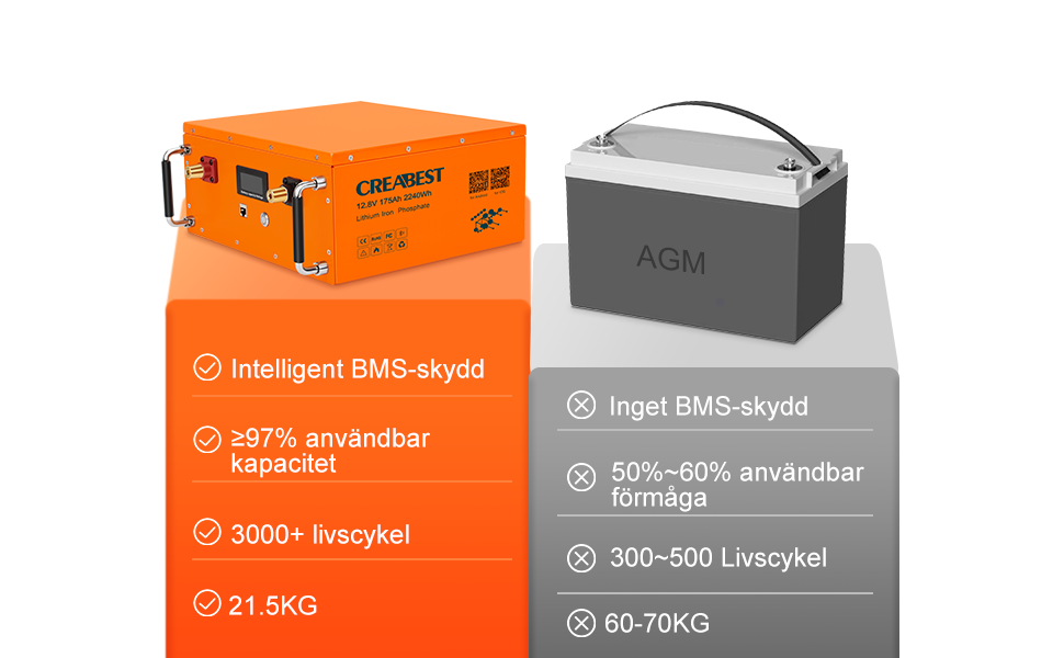 lifepo4 VS AGM Battery advantages