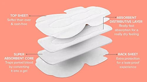 Nua Ultra-Safe Sanitary Pads For Women | 12 Ultra Thin Pads | 3 sizes in 1: Heavy Flow-XL+, Medium-XL & Light-L | Safe on Skin | Toxic-Free & Rash-Free | Unscented | Leakproof | With 12 Secure Shield Covers