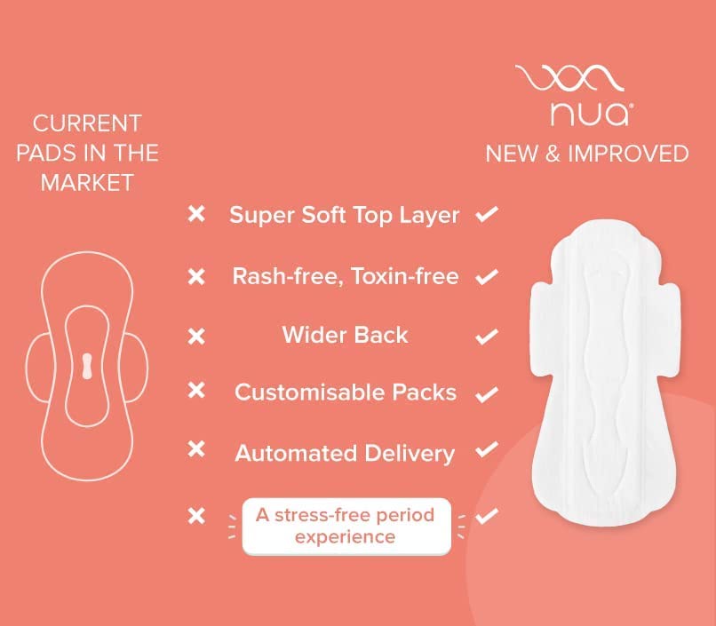 Nua Ultra-Safe Sanitary Pads For Women | 12 Ultra Thin Pads | 3 sizes in 1: Heavy Flow-XL+, Medium-XL & Light-L | Safe on Skin | Toxic-Free & Rash-Free | Unscented | Leakproof | With 12 Secure Shield Covers