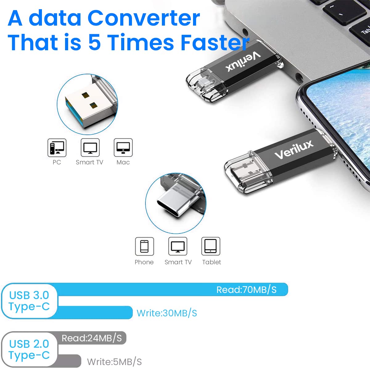 Verilux? Pendrive 64GB Flash Drive 2 in 1 with USB A 3.0, USB C Interface OTG Pendrive Type C Pendrive Portable USB 3.0 Pendrive for MacBook Air/Pro, Android Mobile Phone, Pad, Laptop Computer