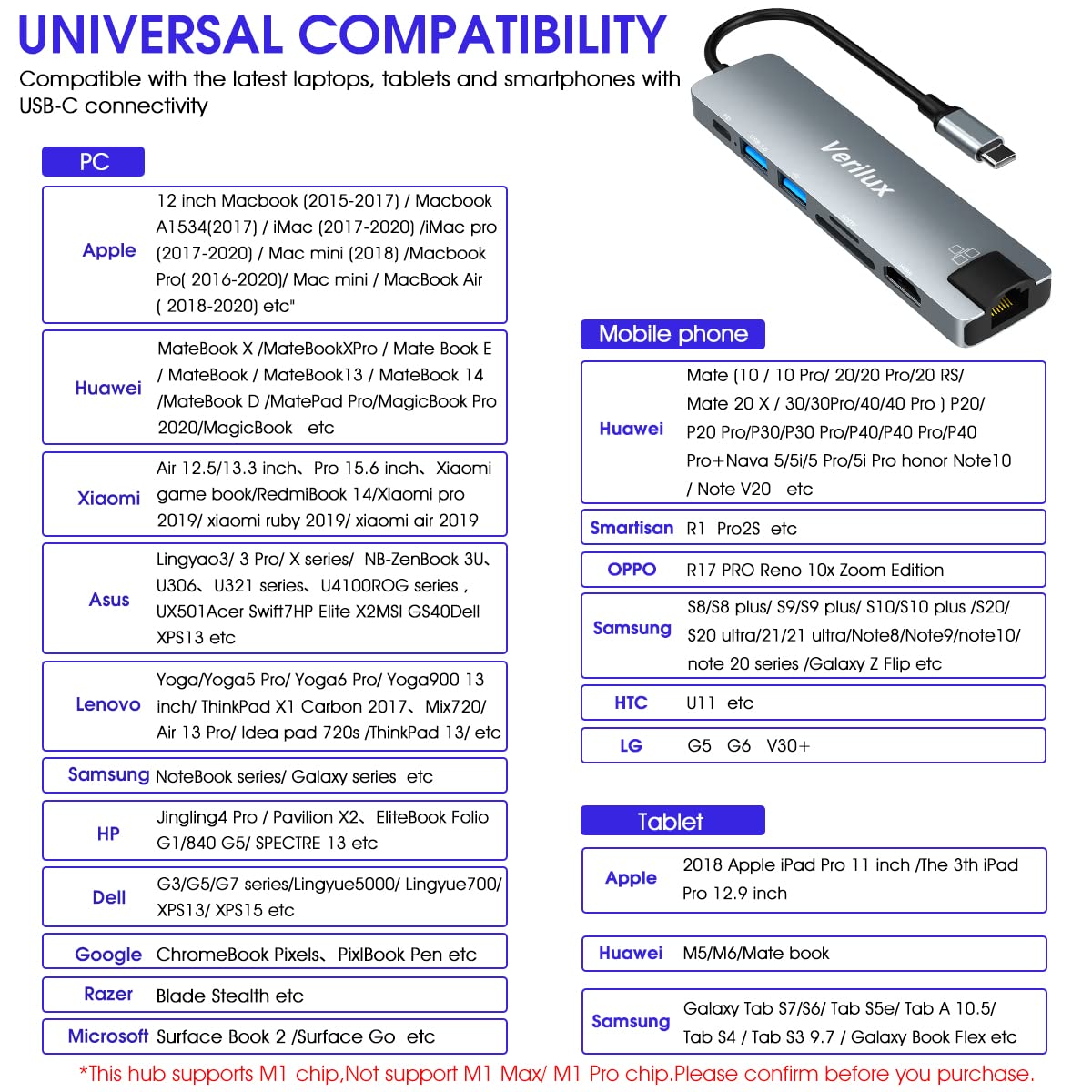 Verilux? USB C Hub with Ethernet RJ45 7 in 1 Multi USB Port for Laptop with USB Hub 3.0 and 2.0, PD 87W Charging Port, USB Type C Hub with 4K HDMI Converter SD/TF Card Reader for MacBook Air Pro M1 M2