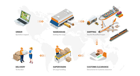 Melodieuxhome shipping