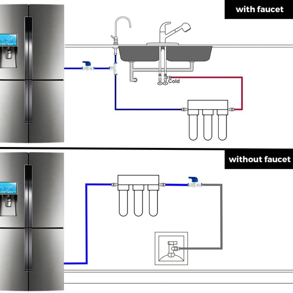 fridge connection kit