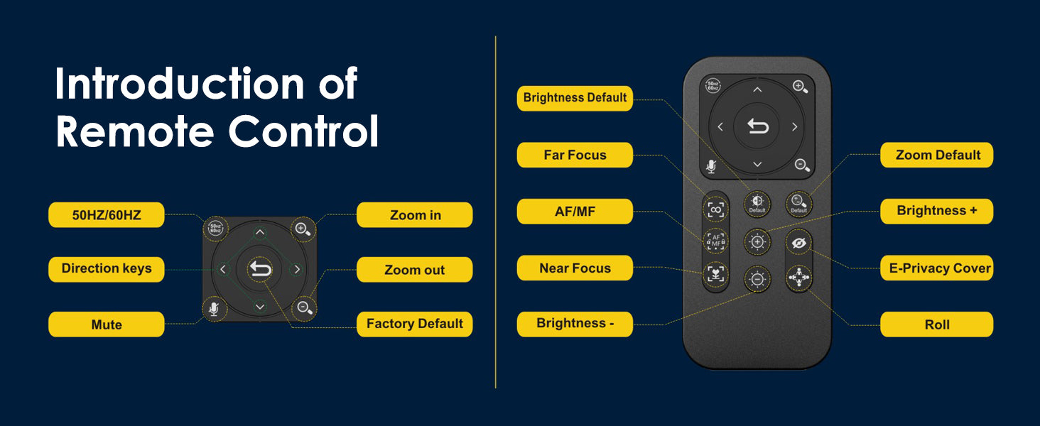 Introduction of Remote Control