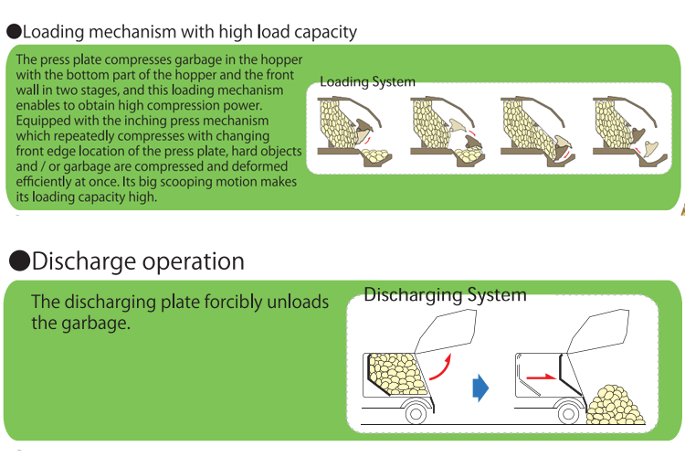 ISUZU 4*2 5000L-8000L Compressed garbage truck