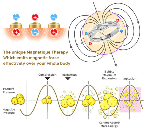 Magnetology Moissanite Diamond Ring