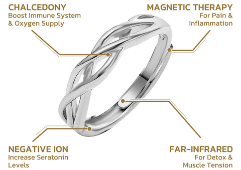 Magnetology Moissanite Diamond Ring
