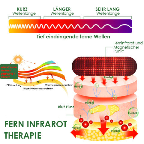 SupSlimBra™ Lymphvity Detox & Shaping & Powerful Lifting Bra