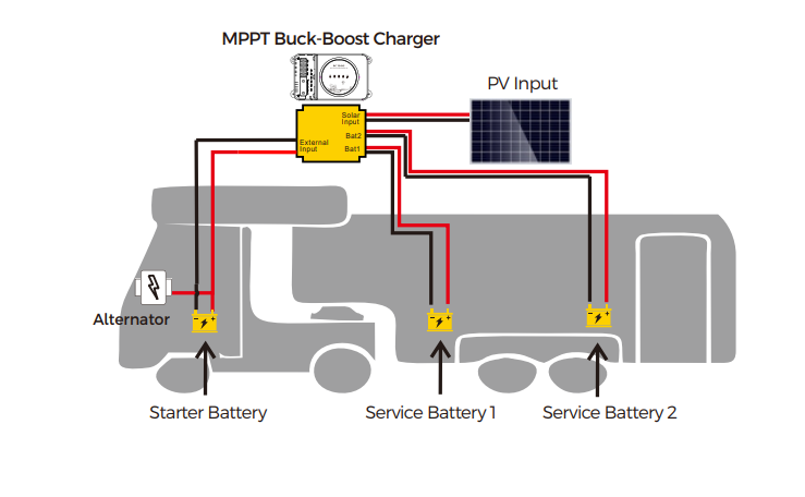 Controlador de carga solar de doble batería PowMr DC-DC