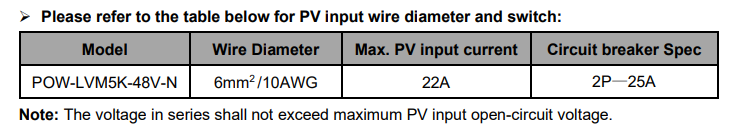 Maximaler PV-Eingangsstrom des Wechselrichters pow-lvm5k-48v-n 5000 W