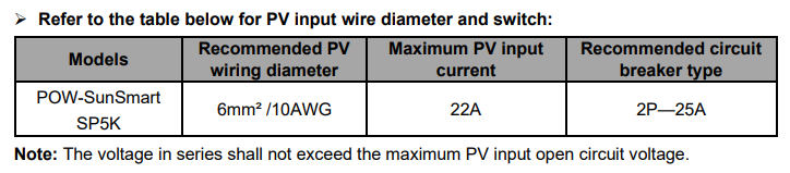 Maximaler PV-Eingangsstrom des Wechselrichters pow-sunsmart-sp5k 5000 W