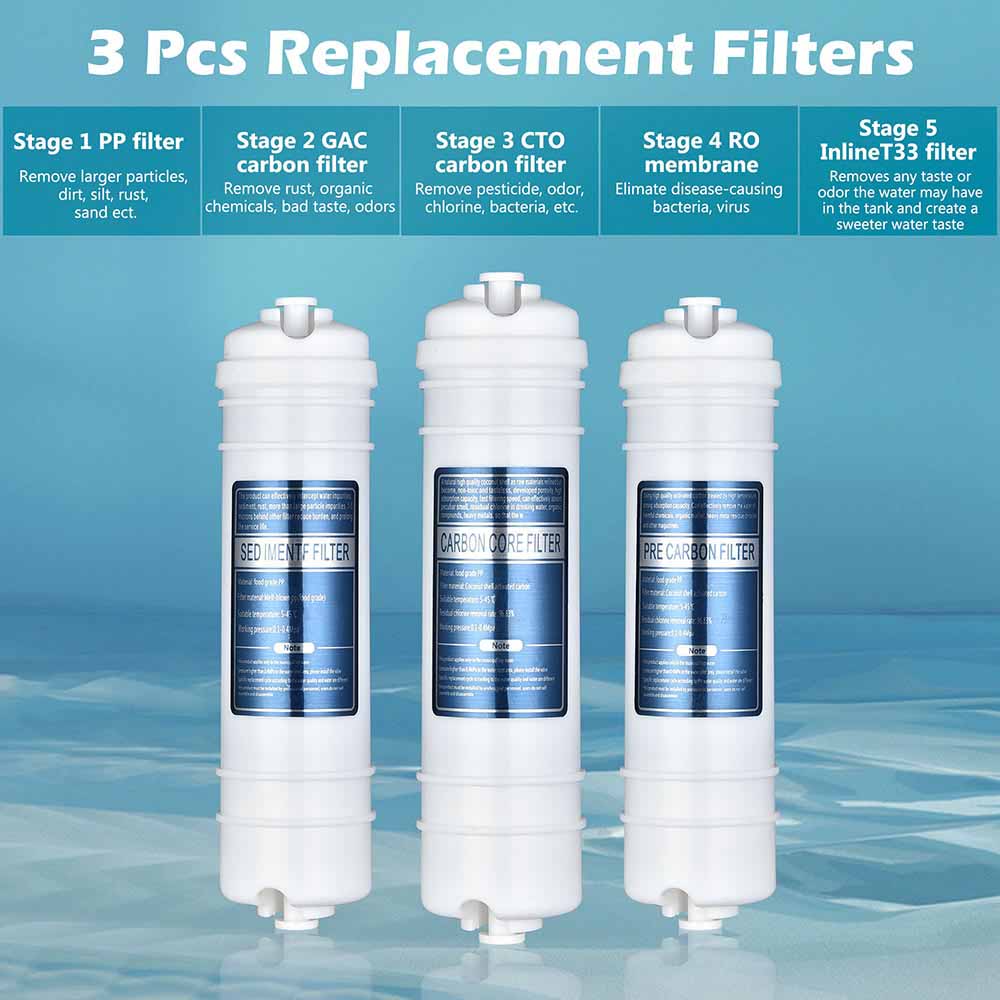 Yescom Water Filter Cartridge CTO Filter, PP Sediment, GAC Filter