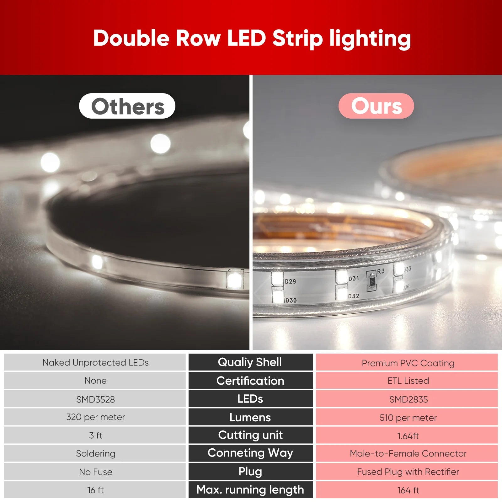 510 Lumen 2800K Super Bright LED Strip Lights for Indoor and Outdoor Use - Dimmable, CCT Tunable, Easy to Install