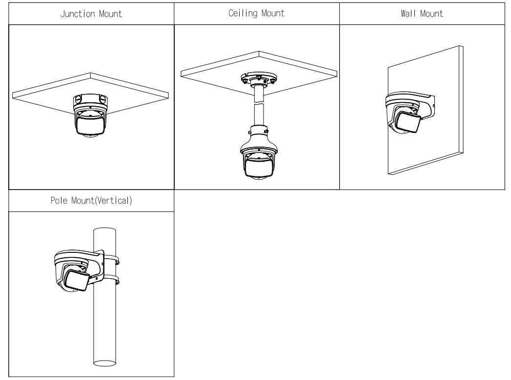 IPC-Color4K-T180 Installation Type
