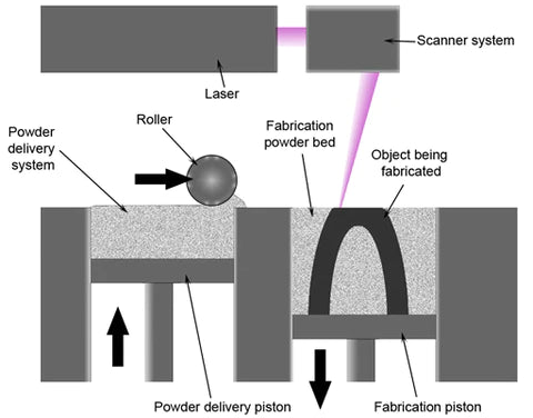 the best and most stable slm_metal_3d_printer 2023-schematic_diagram_for dental lab
