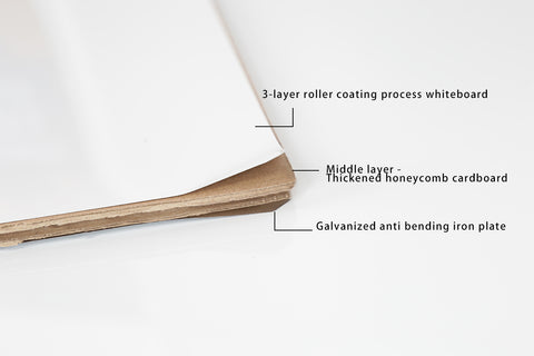 磁気ホワイトボード表面